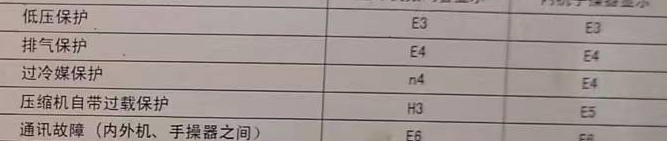 海丰空调电话在哪里找